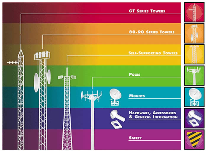 Cell Towers